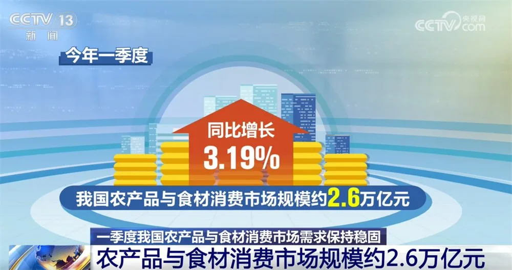 一季度农产品与食材消费市场稳中有进、提质增效 转向“价值创造”全新阶段
