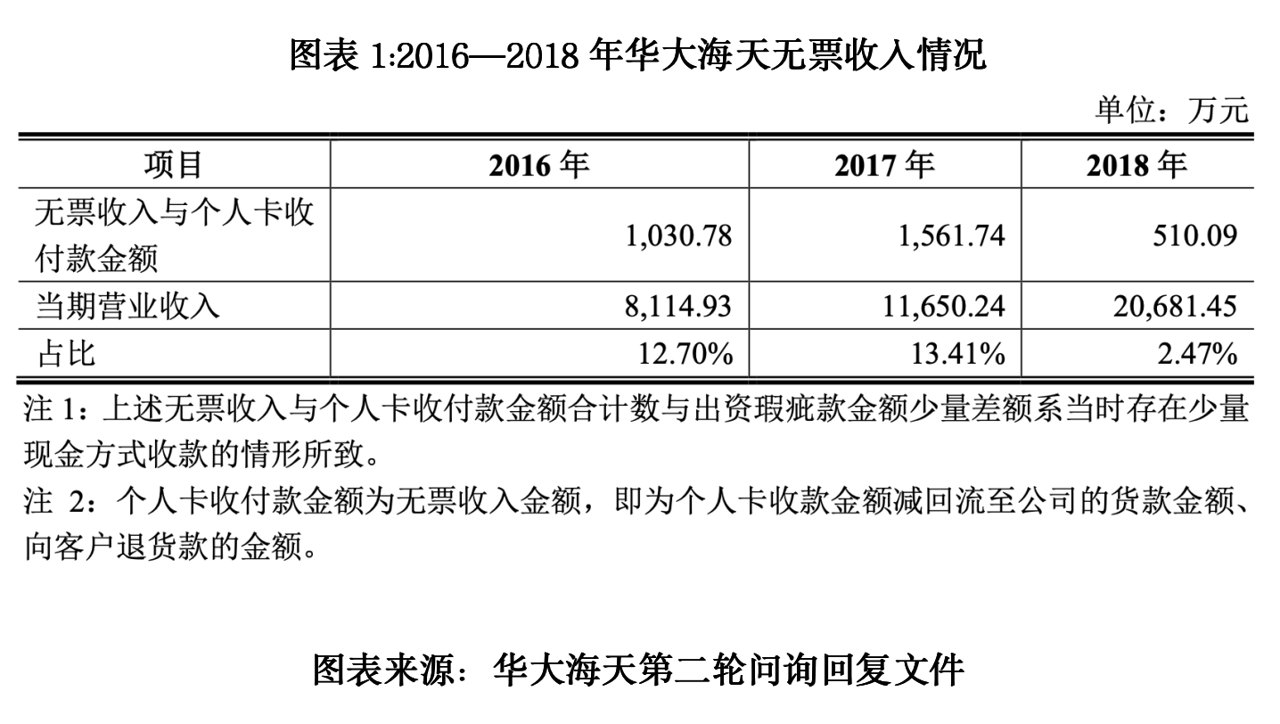 华大海天治理暗面:3399万元分红后暴露资金缺口