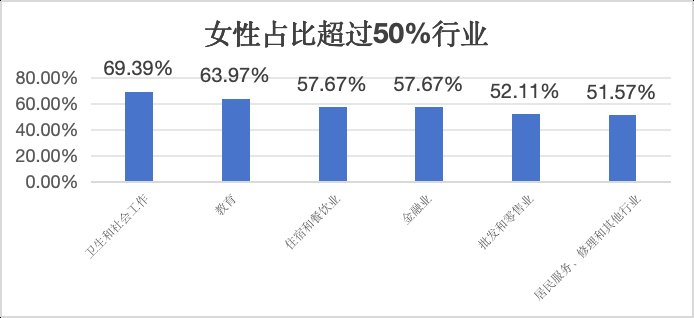 “女性是天生的投资者”:公募基金督察长三分之一是女性,女基金经理参与掌管规模超六成